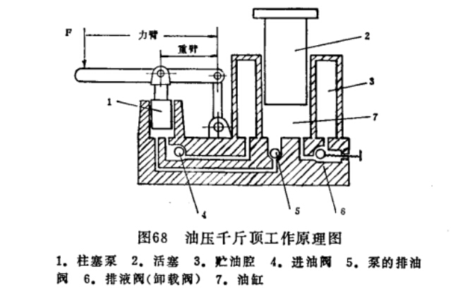 油壓千斤頂工作原理圖