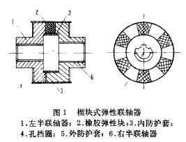 圖1 楔塊式聯(lián)軸器