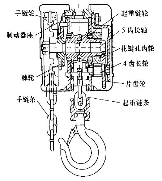 防爆手拉葫蘆結(jié)構(gòu)