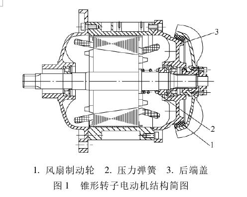 錐形轉(zhuǎn)子電機(jī)結(jié)構(gòu)簡圖