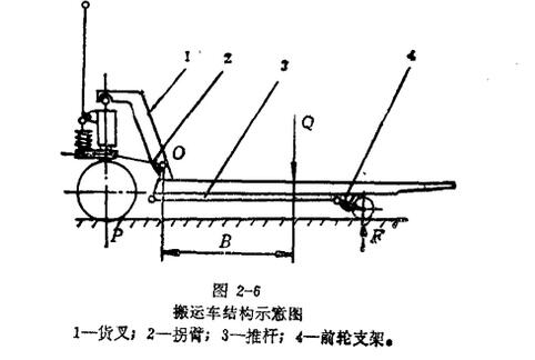 手動(dòng)液壓搬運(yùn)車結(jié)構(gòu)示意圖