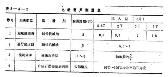 電動(dòng)葫蘆潤(rùn)滑表