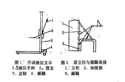 圖1 圖2