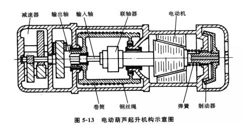 電動葫蘆起升機構示意圖