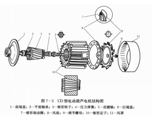 錐形電機(jī)結(jié)構(gòu)圖