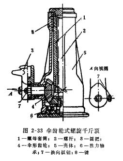 傘齒輪式螺旋千斤頂